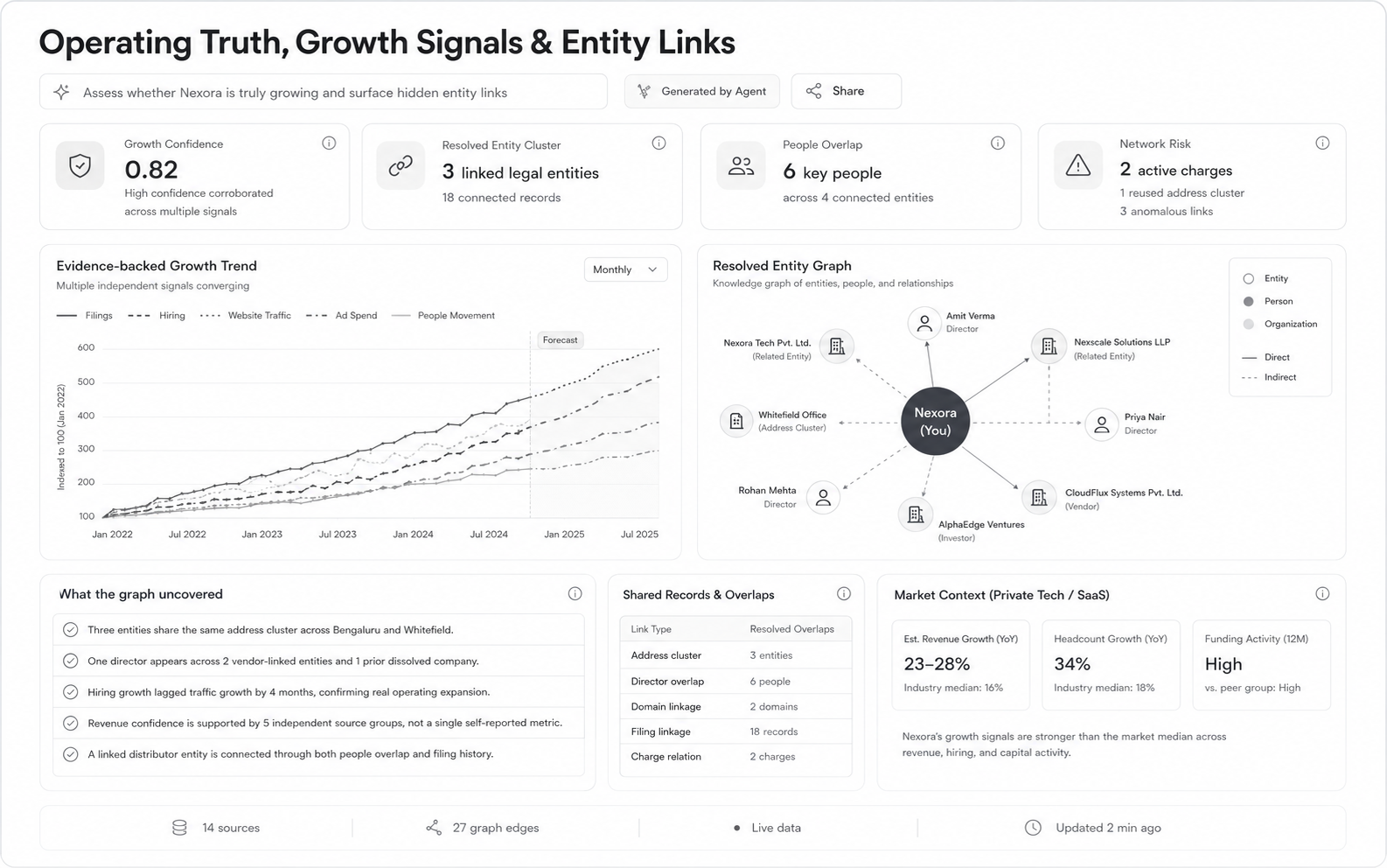 Dashboard example